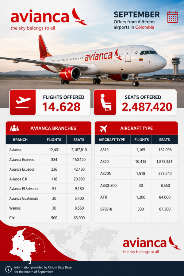 Avianca-en