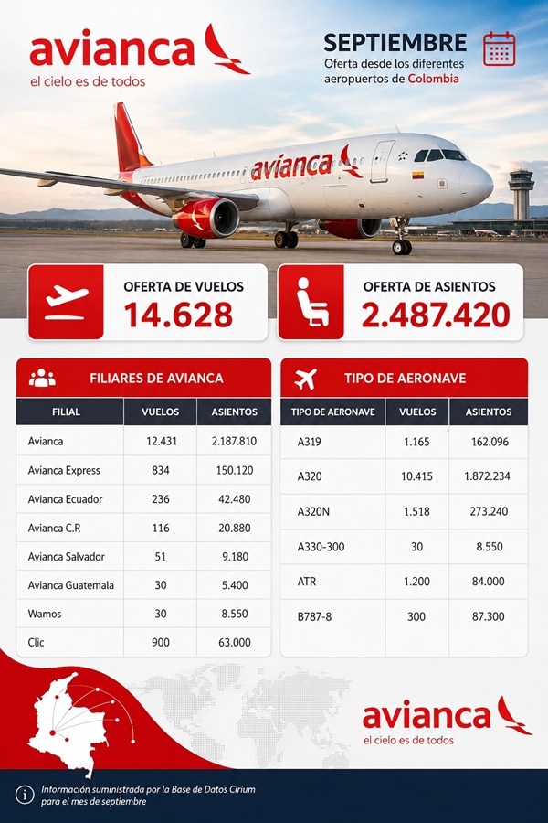 Avianca Septiembre