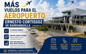 Más vuelos para el aeropuerto Ernesto Cortissoz de Barranquilla